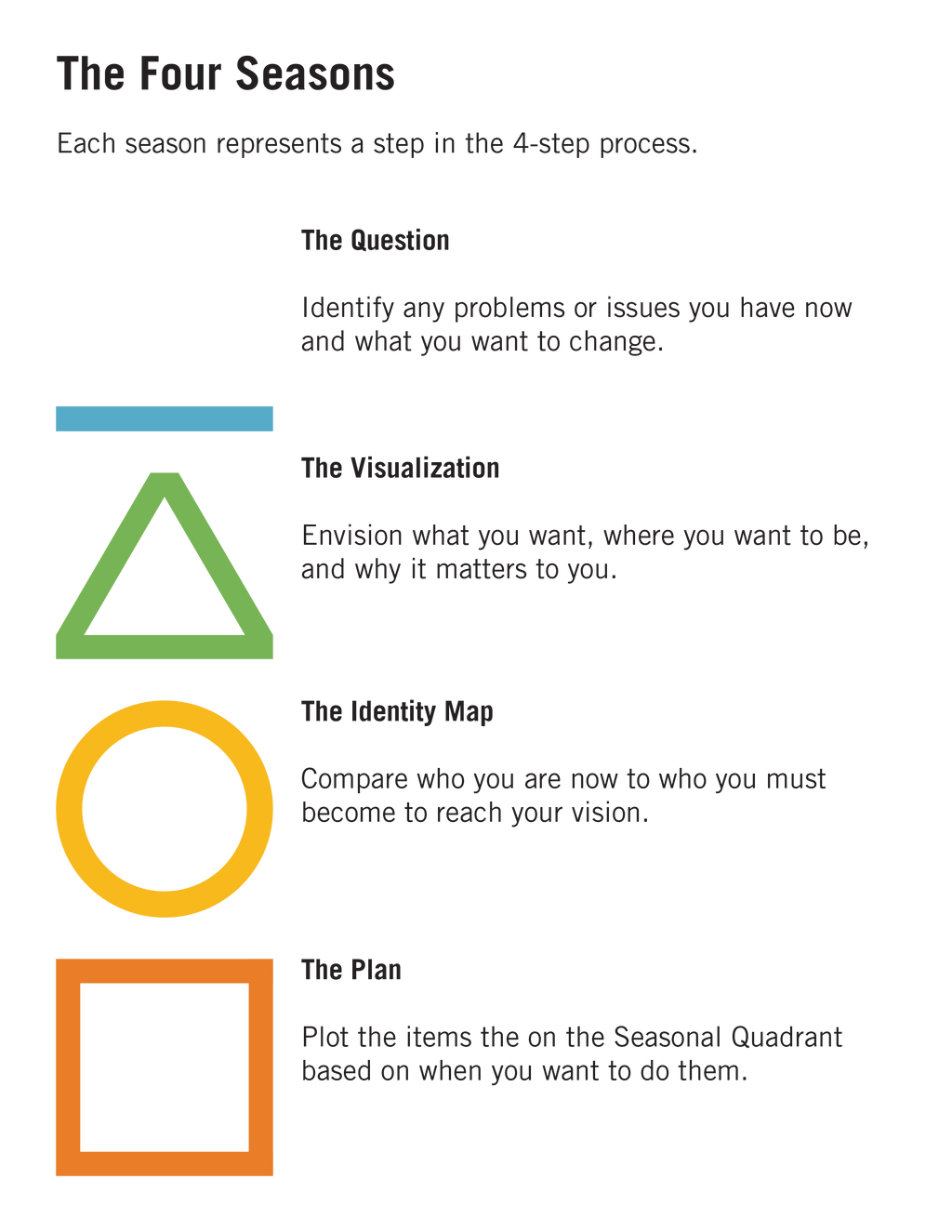 4-Year-U Life Planning Guide (Digital)