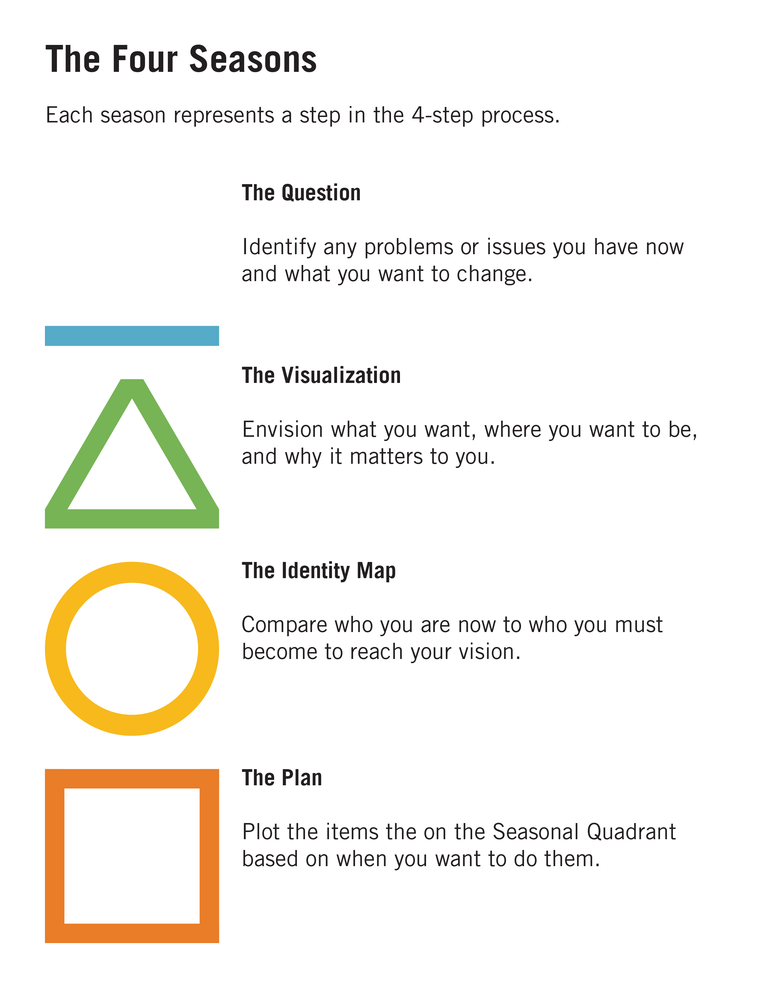 4-Year-U Life Planning Guide (Digital)