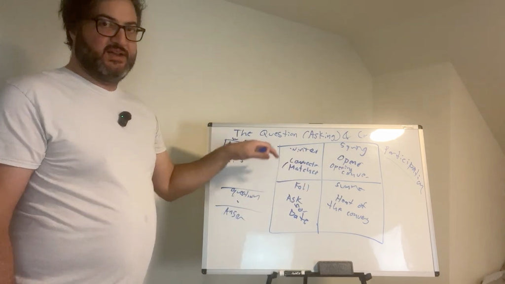 6-Week 4-Year U. Coaching Program