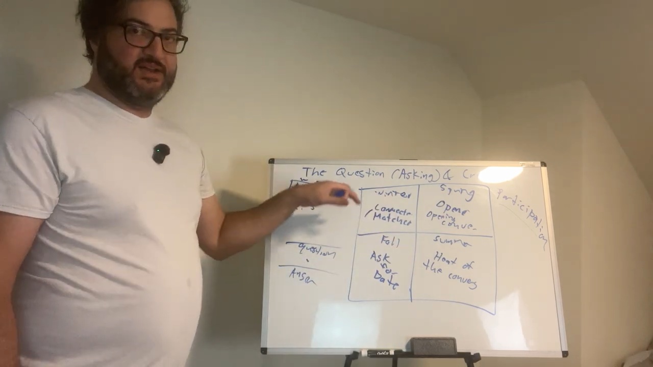 The Seasons of a Relationship: How the 4-Year U Framework Explains Love’s Natural Rhythm